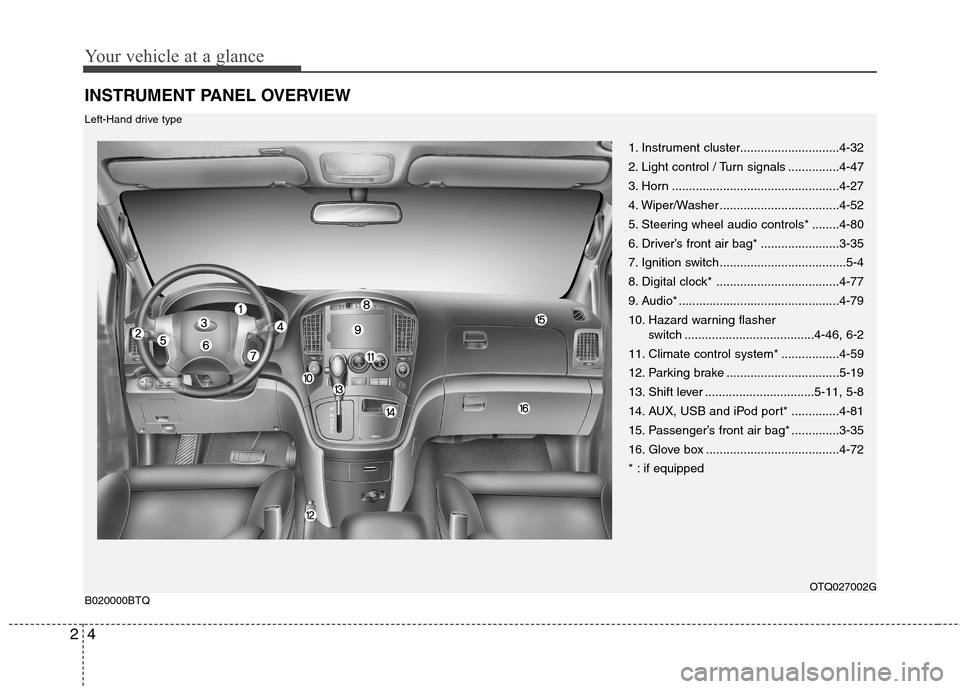 Hyundai H-1 (Grand Starex) 2011 Owners Manual - RHD (UK, Australia) Your vehicle at a glance
4
2
INSTRUMENT PANEL OVERVIEW
1. Instrument cluster.............................4-32
2. Light control / Turn signals ...............4-47
3. Horn ............................. Hyundai H-1 (Grand Starex) 2011 Owners Manual - RHD (UK, Australia) Your vehicle at a glance
4
2
INSTRUMENT PANEL OVERVIEW
1. Instrument cluster.............................4-32
2. Light control / Turn signals ...............4-47
3. Horn .............................