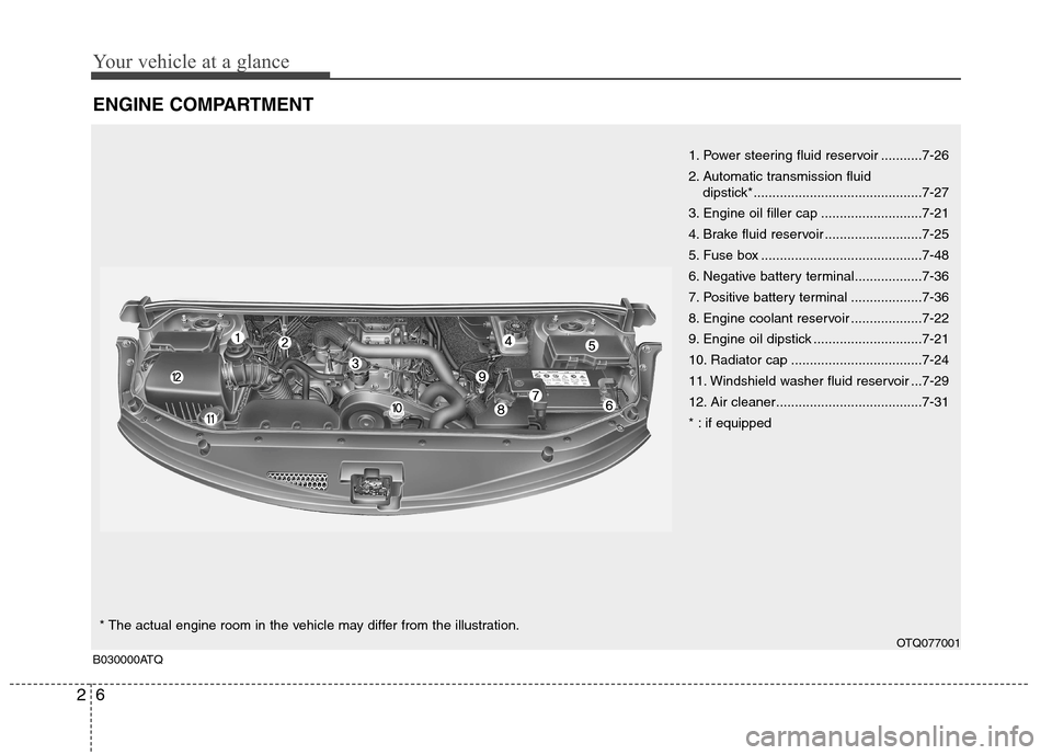 Hyundai H-1 (Grand Starex) 2011  Owners Manual - RHD (UK, Australia) Your vehicle at a glance
6
2
ENGINE COMPARTMENT
1. Power steering fluid reservoir ...........7-26 
2. Automatic transmission fluid 
dipstick*.............................................7-27
3. Engine