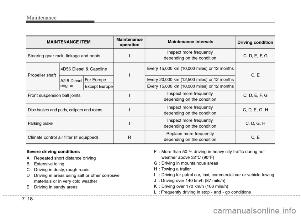 Hyundai H-1 (Grand Starex) 2011 Owners Manual - RHD (UK, Australia) Maintenance
18
7
Severe driving conditions
A : Repeated short distance driving
B : Extensive idling
C : Driving in dusty, rough roads
D : Driving in areas using salt or other corrosive
materials or Hyundai H-1 (Grand Starex) 2011 Owners Manual - RHD (UK, Australia) Maintenance
18
7
Severe driving conditions
A : Repeated short distance driving
B : Extensive idling
C : Driving in dusty, rough roads
D : Driving in areas using salt or other corrosive
materials or