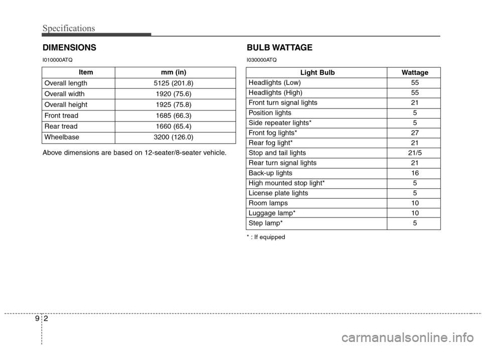 Hyundai H-1 (Grand Starex) 2011  Owners Manual - RHD (UK, Australia) Specifications
2
9
Item mm (in)
Overall length 5125 (201.8) 
Overall width 1920 (75.6)
Overall height  1925 (75.8)
Front tread 1685 (66.3)
Rear tread 1660 (65.4)
Wheelbase 3200 (126.0)
DIMENSIONS
Ligh