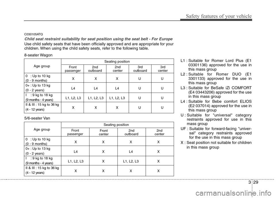 Hyundai H-1 (Grand Starex) 2011  Owners Manual - RHD (UK, Australia) 329
Safety features of your vehicle
Seating position
Age group
0   : Up to 10 kg XXXUU
(0 - 9 months) 
0+ : Up to 13 kg
L4 L4 L4 U U
(0 - 2 years)
I    : 9 kg to 18 kg
L1, L2, L3 L1, L2, L3 L1, L2, L3