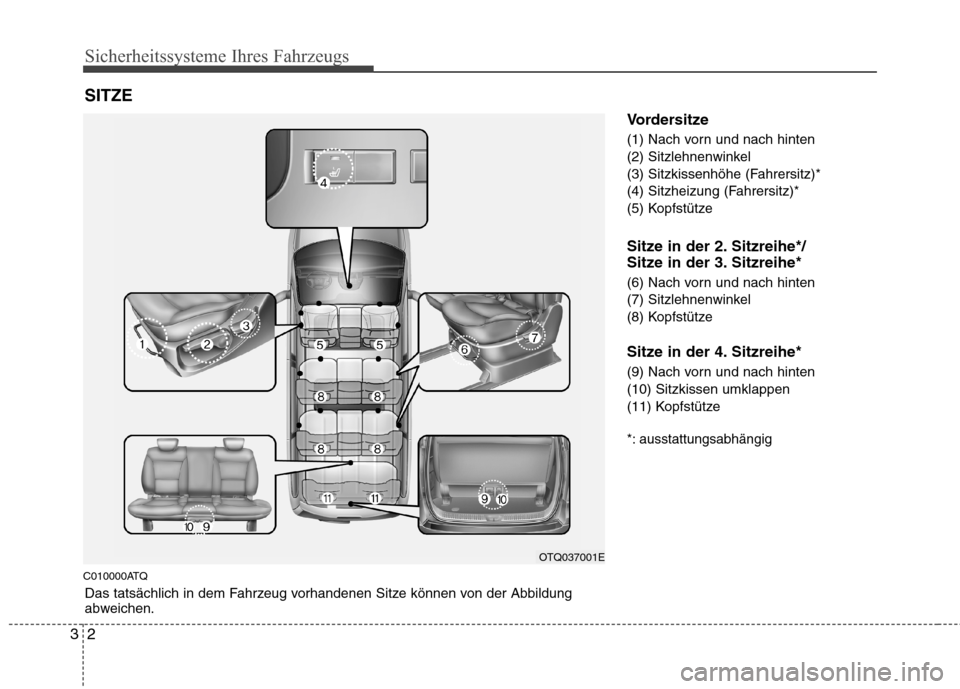 Hyundai H-1 (Grand Starex) 2011  Betriebsanleitung (in German) Sicherheitssysteme Ihres Fahrzeugs
2
3
C010000ATQ Vordersitze 
(1) Nach vorn und nach hinten 
(2) Sitzlehnenwinkel
(3) Sitzkissenhöhe (Fahrersitz)*
(4) Sitzheizung (Fahrersitz)*
(5) Kopfstütze 
Sitz