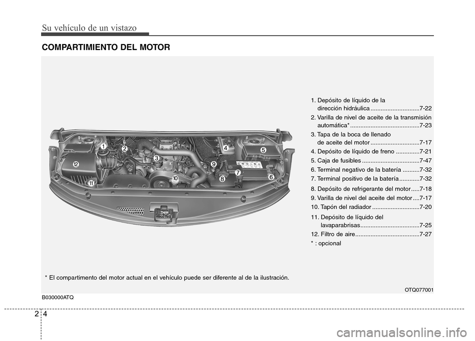 Hyundai H-1 (Grand Starex) 2011  Manual del propietario (in Spanish) Su vehículo de un vistazo
4
2
COMPARTIMIENTO DEL MOTOR
1. Depósito de líquido de la 
dirección hidráulica .............................7-22
2. Varilla de nivel de aceite de la transmisión autom