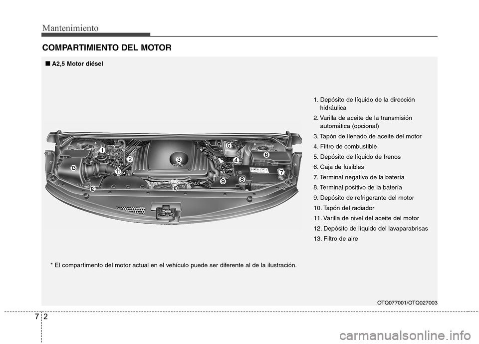 Hyundai H-1 (Grand Starex) 2011  Manual del propietario (in Spanish) Mantenimiento
2
7
COMPARTIMIENTO DEL MOTOR
OTQ077001/OTQ027003
1. Depósito de líquido de la dirección
hidráulica
2. Varilla de aceite de la transmisión automática (opcional)
3. Tapón de llenado