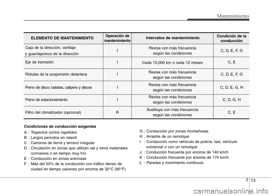 Hyundai H-1 (Grand Starex) 2011 Manual del propietario (in Spanish) 713
Mantenimiento
Condiciones de conducción exigentes
A : Trayectos cortos repetidos
B : Largos periodos en ralentí
C : Caminos de tierra y terreno irregular
D : Circulación en zonas que utilizan Hyundai H-1 (Grand Starex) 2011 Manual del propietario (in Spanish) 713
Mantenimiento
Condiciones de conducción exigentes
A : Trayectos cortos repetidos
B : Largos periodos en ralentí
C : Caminos de tierra y terreno irregular
D : Circulación en zonas que utilizan
