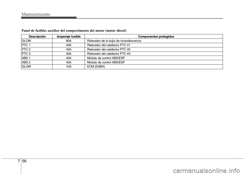 Hyundai H-1 (Grand Starex) 2011  Manual del propietario (in Spanish) Mantenimiento
56
7
Panel de fusibles auxiliar del compartimento del motor (motor diesel)
Descripción Amperaje fusible Componentes protegidos
GLOW 80A Relevador de la bujía de incandescencia 
PTC 1 4