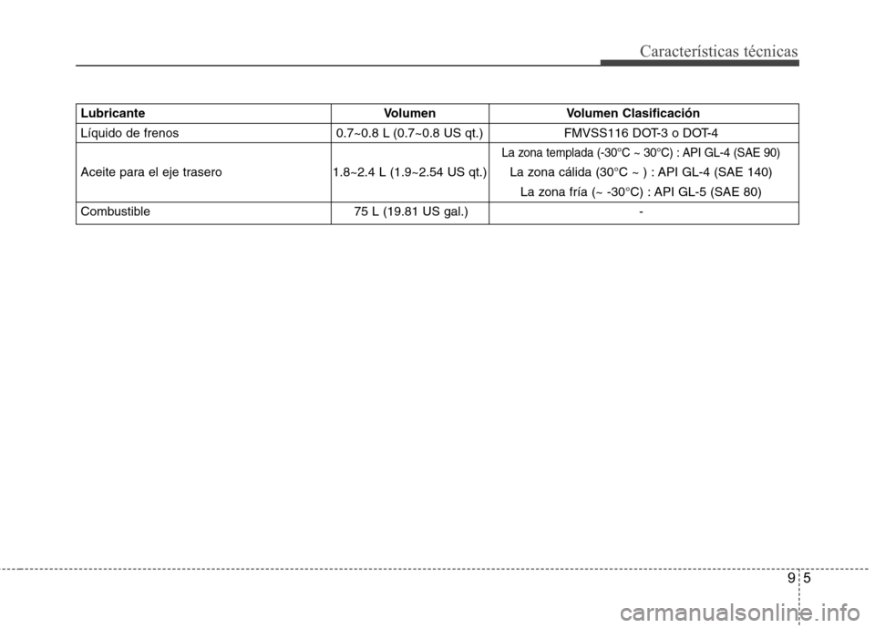 Hyundai H-1 (Grand Starex) 2011  Manual del propietario (in Spanish) 95
Características técnicas
LubricanteVolumen   Volumen Clasificación
Líquido de frenos 0.7~0.8 L (0.7~0.8 US qt.) FMVSS116 DOT-3 o DOT-4
La zona templada (-30°C ~ 30°C) : API GL-4 (SAE 90) 
Ace