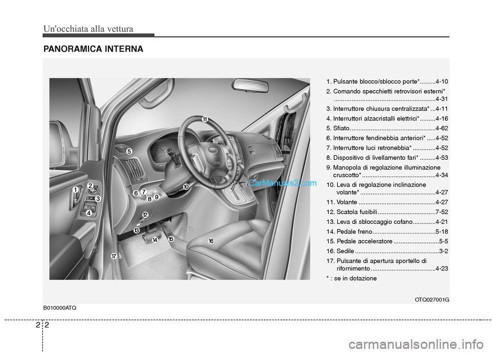 Hyundai H-1 (Grand Starex) 2011  Manuale del proprietario (in Italian) Unocchiata alla vettura
2
2
PANORAMICA INTERNA
1. Pulsante blocco/sblocco porte*.........4-10 
2. Comando specchietti retrovisori esterni*
..........................................................4-