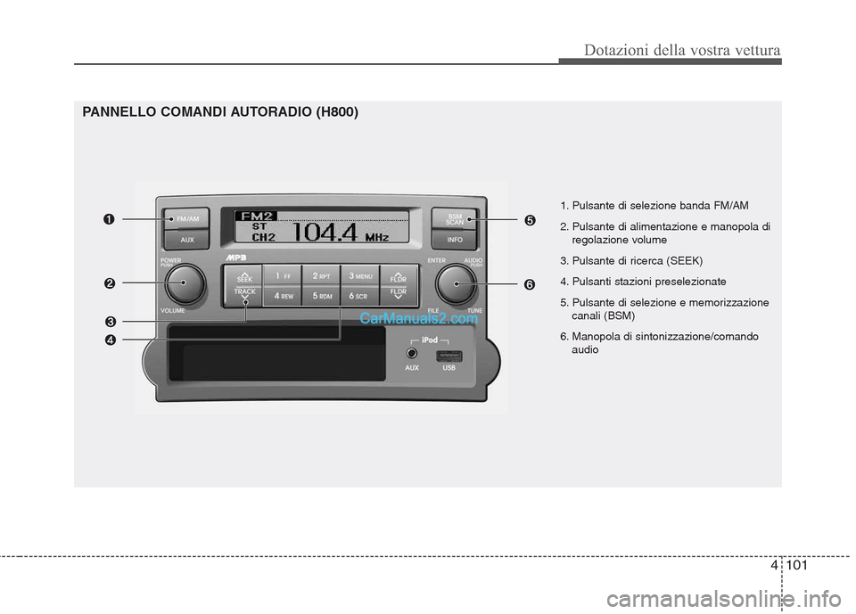 Hyundai H-1 (Grand Starex) 2011  Manuale del proprietario (in Italian) 4101
Dotazioni della vostra vettura
1. Pulsante di selezione banda FM/AM 
2. Pulsante di alimentazione e manopola diregolazione volume
3. Pulsante di ricerca (SEEK)
4. Pulsanti stazioni preselezionate
