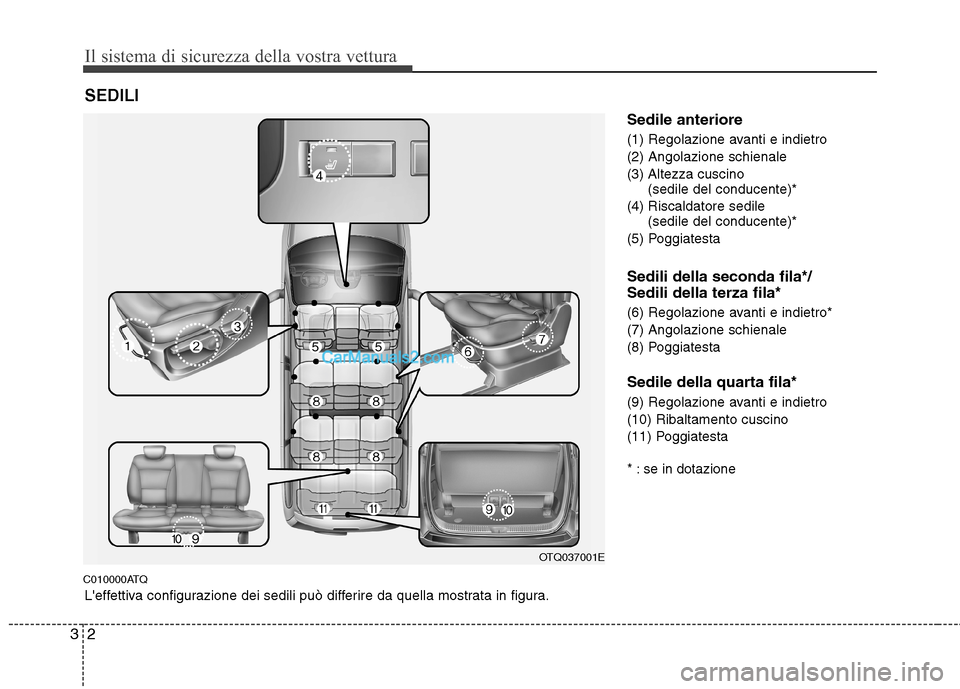 Hyundai H-1 (Grand Starex) 2011  Manuale del proprietario (in Italian) Il sistema di sicurezza della vostra vettura
2
3
C010000ATQ Sedile anteriore 
(1) Regolazione avanti e indietro (2) Angolazione schienale
(3) Altezza cuscino 
(sedile del conducente)*
(4) Riscaldatore