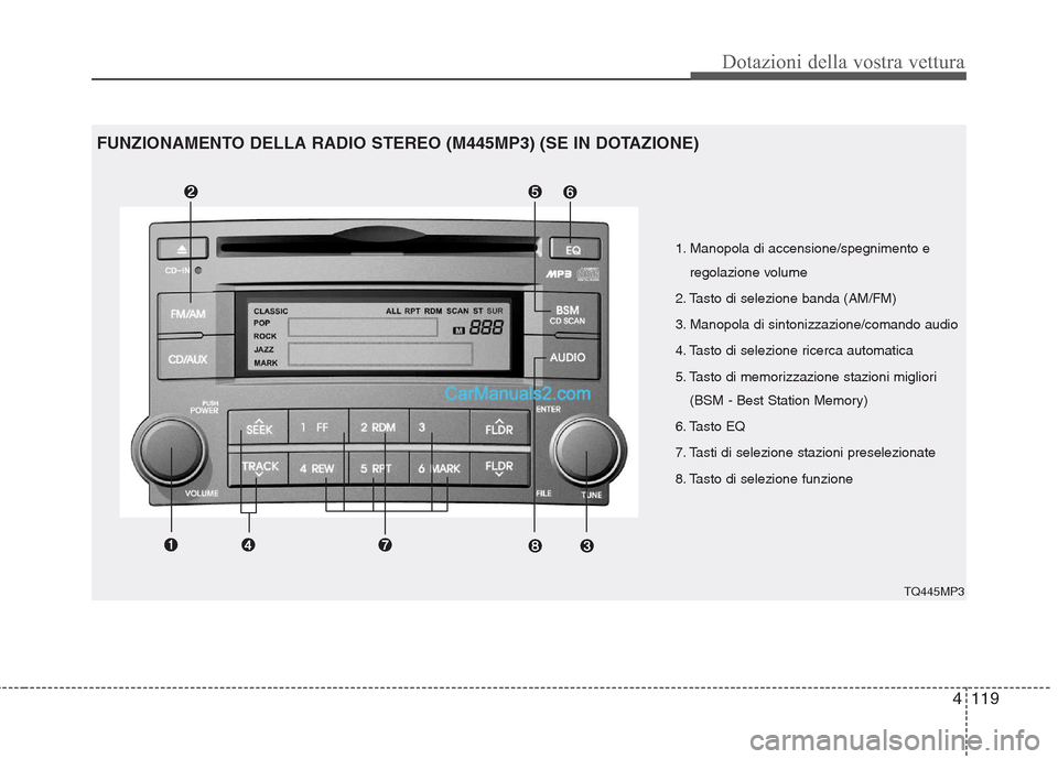 Hyundai H-1 (Grand Starex) 2011  Manuale del proprietario (in Italian) 4119
Dotazioni della vostra vettura
1. Manopola di accensione/spegnimento eregolazione volume
2. Tasto di selezione banda (AM/FM) 
3. Manopola di sintonizzazione/comando audio
4. Tasto di selezione ri