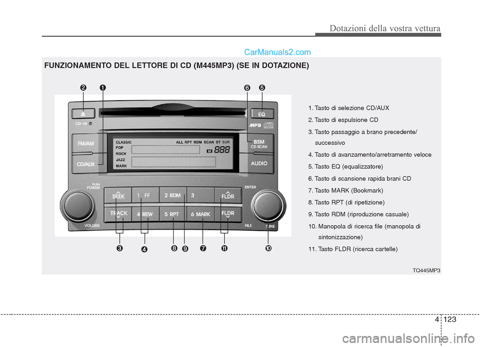 Hyundai H-1 (Grand Starex) 2011  Manuale del proprietario (in Italian) 4123
Dotazioni della vostra vettura
1. Tasto di selezione CD/AUX 
2. Tasto di espulsione CD
3. Tasto passaggio a brano precedente/successivo
4. Tasto di avanzamento/arretramento veloce
5. Tasto EQ (eq