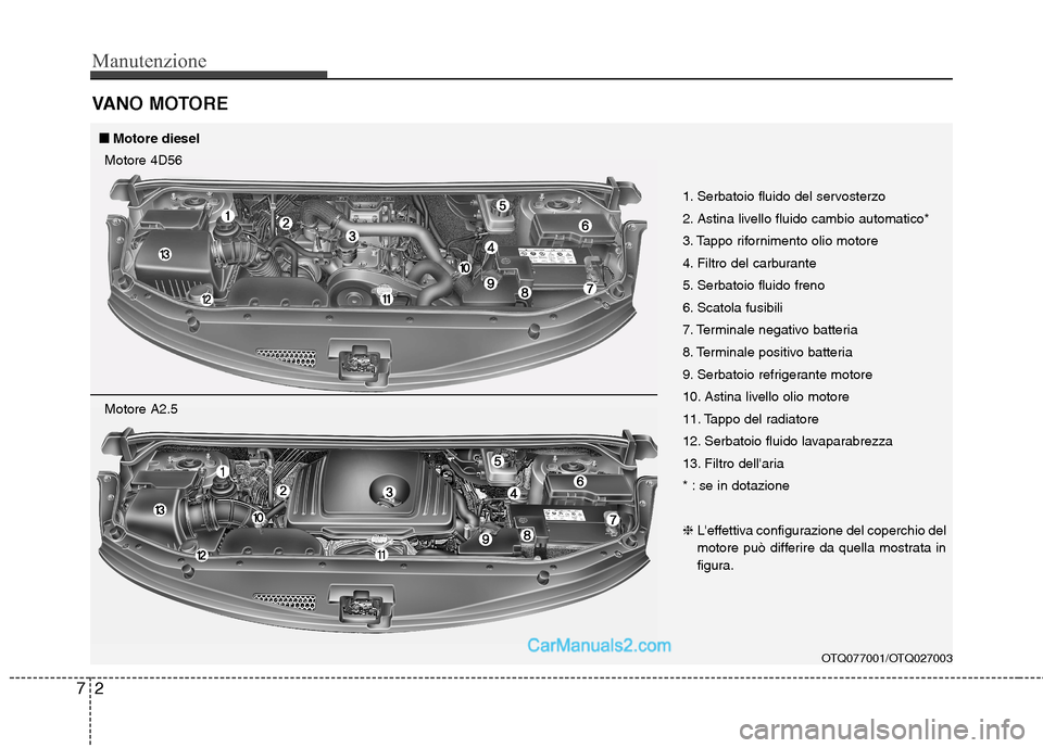 Hyundai H-1 (Grand Starex) 2011  Manuale del proprietario (in Italian) Manutenzione
2
7
VANO MOTORE 
OTQ077001/OTQ027003
1. Serbatoio fluido del servosterzo 
2. Astina livello fluido cambio automatico*
3. Tappo rifornimento olio motore
4. Filtro del carburante
5. Serbato