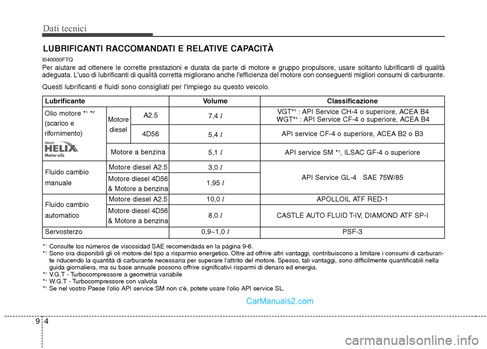 Hyundai H-1 (Grand Starex) 2011  Manuale del proprietario (in Italian) LUBRIFICANTI RACCOMANDATI E RELATIVE CAPACITÀ
Dati tecnici
4
9
I040000FTQ
Per aiutare ad ottenere le corrette prestazioni e durata da parte di motore e gruppo propulsore, usare soltanto lubrificanti 