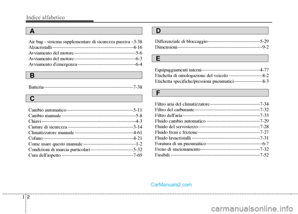 Hyundai H-1 (Grand Starex) 2011  Manuale del proprietario (in Italian) Indice alfabetico
2
I
Air bag - sistema supplementare di sicurezza passiva ··3-38 
Alzacristalli ··················································