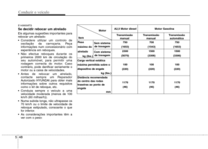 Page 250