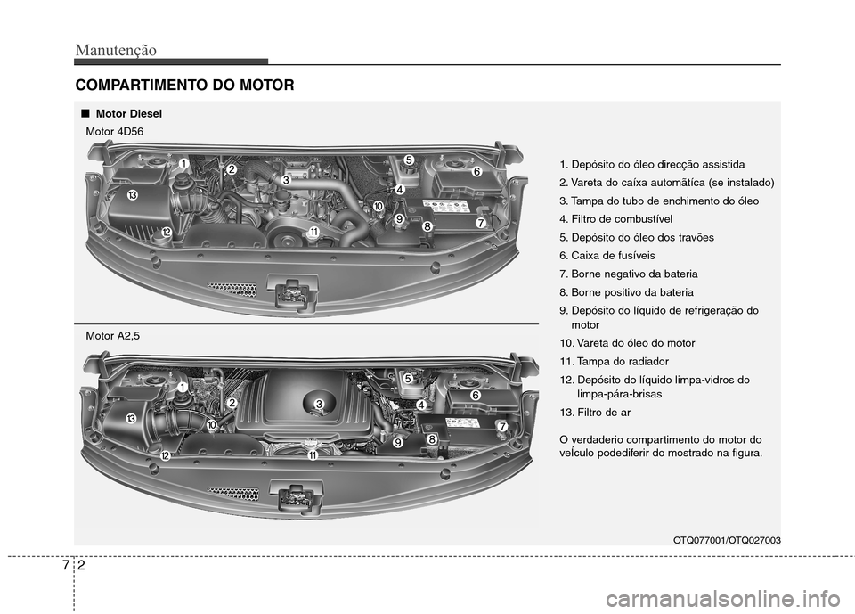 Hyundai H-1 (Grand Starex) 2011  Manual do proprietário (in Portuguese) Manutenção
2
7
COMPARTIMENTO DO MOTOR
OTQ077001/OTQ027003
1. Depósito do óleo direcção assistida 
2. Vareta do caíxa automãtíca (se instalado)
3. Tampa do tubo de enchimento do óleo
4. Filtr