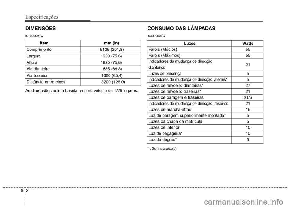 Hyundai H-1 (Grand Starex) 2011  Manual do proprietário (in Portuguese) Item mm (in)
Comprimento 5125 (201,8) 
Largura 1920 (75,6)
Altura 1925  (75,8)
Via dianteira 1685 (66,3)
Via traseira 1660 (65,4)
Distância entre eixos 3200 (126,0)
Especificações
2
9
DIMENSÕES
Lu