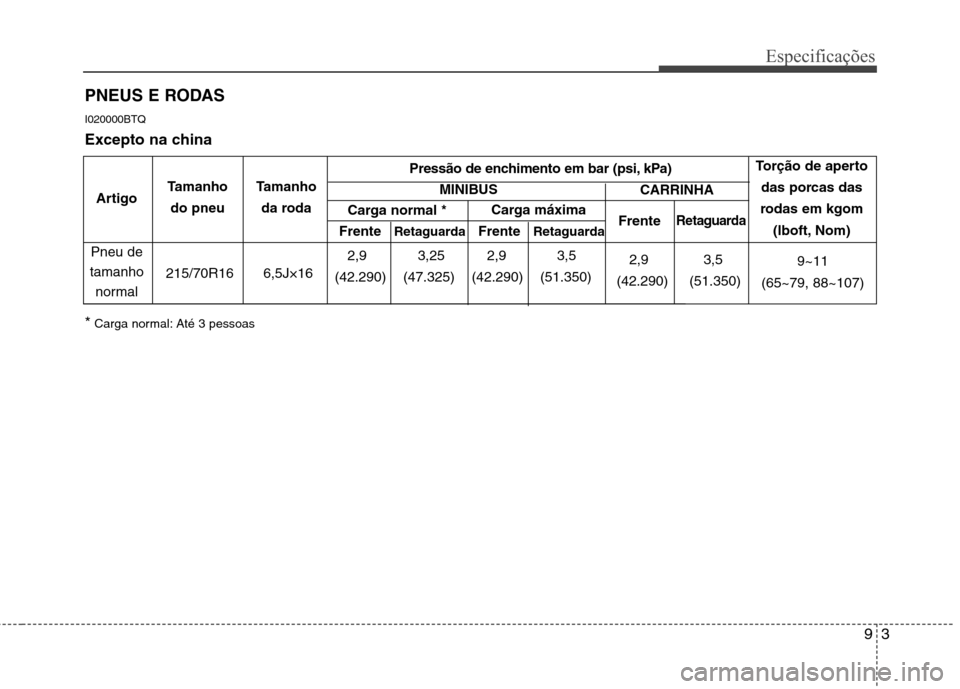Hyundai H-1 (Grand Starex) 2011  Manual do proprietário (in Portuguese) 93
Especificações
PNEUS E RODAS
I020000BTQ *Carga normal: Até 3 pessoas
Frente Retaguarda Frente   Retaguarda
Pneu de
tamanho normal Torção de aperto
das porcas das
rodas em kgom (lboft, Nom)
9~1