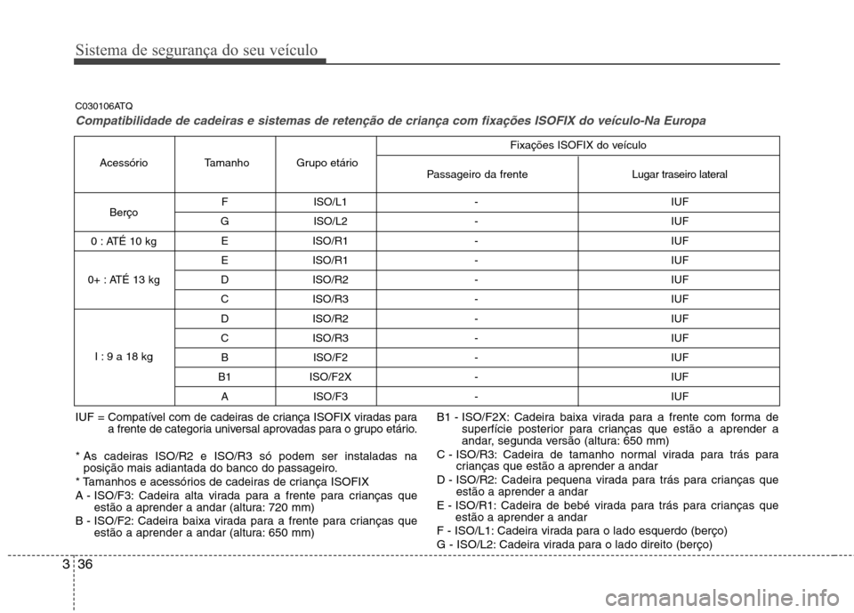 Hyundai H-1 (Grand Starex) 2011  Manual do proprietário (in Portuguese) Sistema de segurança do seu veículo
36
3
C030106ATQ
Compatibilidade de cadeiras e sistemas de retenção de criança com fixações ISOFIX do veículo-Na Europa
IUF = Compatível com de cadeiras de 