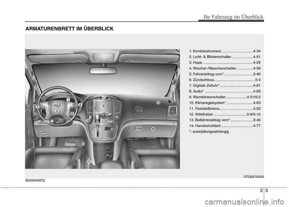 Hyundai H-1 (Grand Starex) 2010  Betriebsanleitung (in German) 23
Ihr Fahrzeug im Überblick
ARMATURENBRETT IM ÜBERBLICK
1. Kombiinstrument ...............................4-34 
2. Licht- & Blinkerschalter .....................4-51
3. Hupe .......................