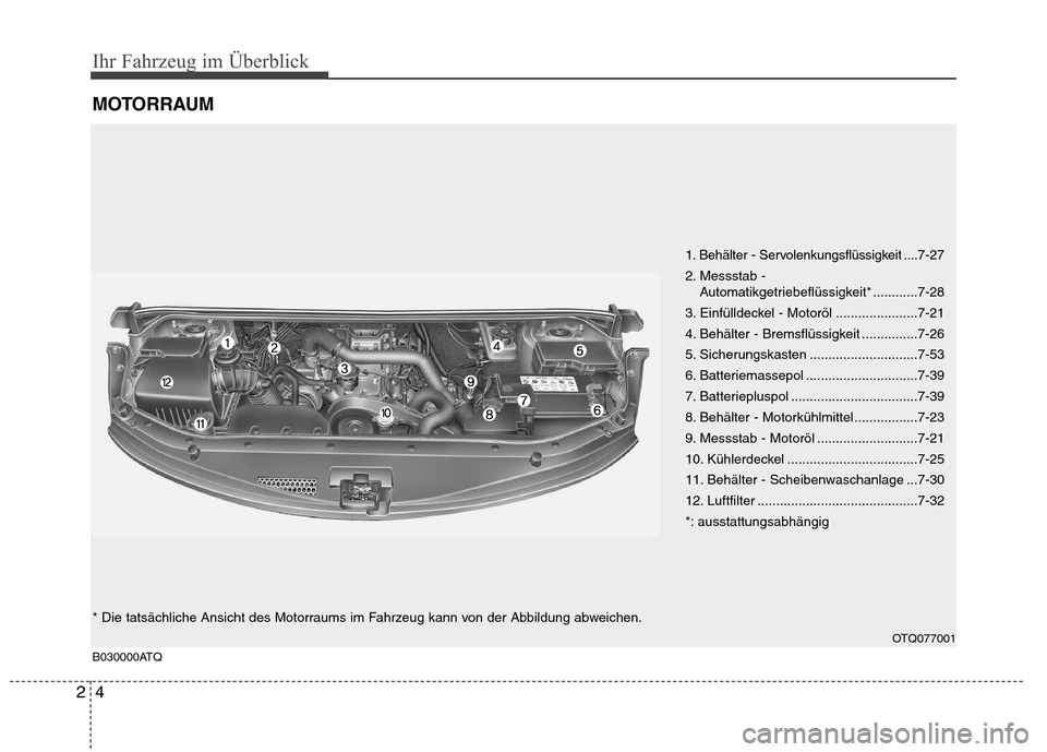 Hyundai H-1 (Grand Starex) 2010  Betriebsanleitung (in German) Ihr Fahrzeug im Überblick
4
2
MOTORRAUM 
B030000ATQ
1. Behälter - Servolenkungsflüssigkeit .... 7-27
2. Messstab -  Automatikgetriebeflüssigkeit* ............7-28
3. Einfülldeckel - Motoröl ....