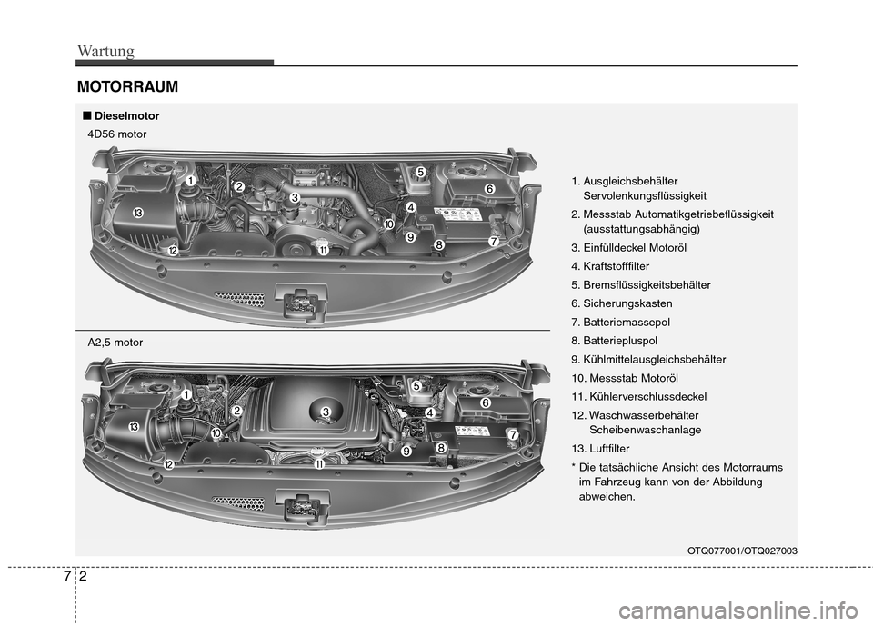 Hyundai H-1 (Grand Starex) 2010  Betriebsanleitung (in German) Wartung
2
7
MOTORRAUM
OTQ077001/OTQ027003
1. Ausgleichsbehälter
Servolenkungsflüssigkeit
2. Messstab Automatikgetriebeflüssigkeit (ausstattungsabhängig)
3. Einfülldeckel Motoröl 
4. Kraftstofffi