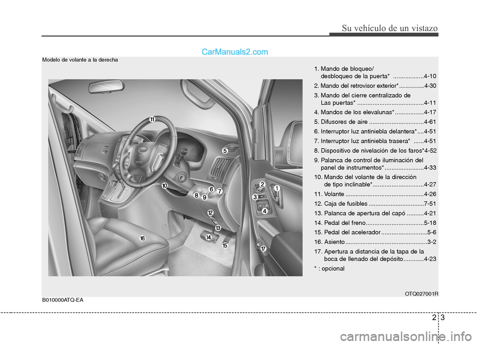 Hyundai H-1 (Grand Starex) 2010 Manual del propietario (in Spanish) 23
Su vehículo de un vistazo
OTQ027001R
Modelo de volante a la derecha
B010000ATQ-EA1. Mando de bloqueo/
desbloqueo de la puerta* ..................4-10
2. Mando del retrovisor exterior*.......... Hyundai H-1 (Grand Starex) 2010 Manual del propietario (in Spanish) 23
Su vehículo de un vistazo
OTQ027001R
Modelo de volante a la derecha
B010000ATQ-EA1. Mando de bloqueo/
desbloqueo de la puerta* ..................4-10
2. Mando del retrovisor exterior*..........