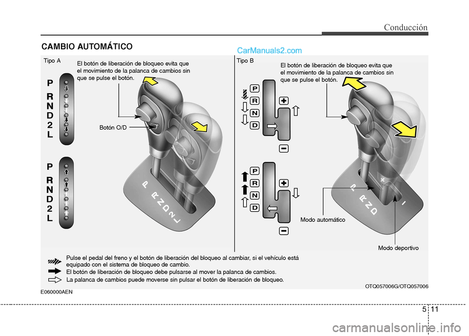Hyundai H-1 (Grand Starex) 2010  Manual del propietario (in Spanish) 511
Conducción
E060000AENCAMBIO AUTOMÁTICO
La palanca de cambios puede moverse sin pulsar el botón de liberación de bloqueo.
Botón O/D
Tipo A
El botón de liberación de bloqueo evita que 
el mov
