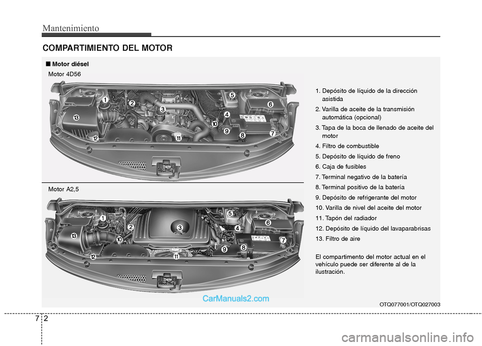 Hyundai H-1 (Grand Starex) 2010  Manual del propietario (in Spanish) Mantenimiento
2
7
COMPARTIMIENTO DEL MOTOR
OTQ077001/OTQ027003
1. Depósito de líquido de la dirección
asistida
2. Varilla de aceite de la transmisión automática (opcional)
3. Tapa de la boca de l