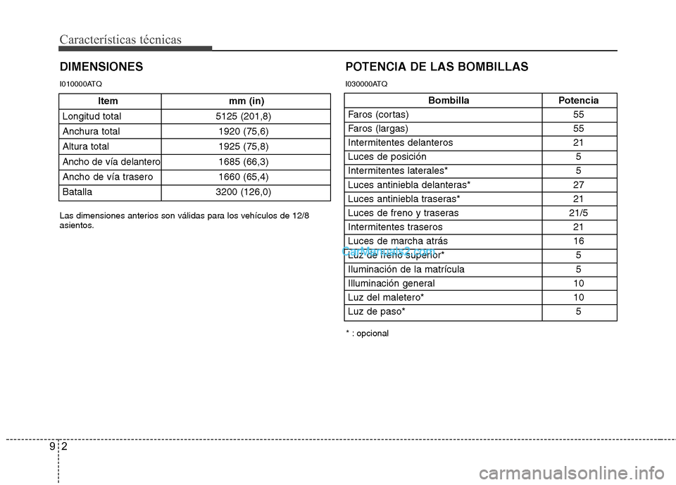 Hyundai H-1 (Grand Starex) 2010  Manual del propietario (in Spanish) Características técnicas
2
9
DIMENSIONES
Bombilla Potencia
Faros (cortas) 55
Faros (largas) 55
Intermitentes delanteros 21 
Luces de posición 5
Intermitentes laterales*  5
Luces antiniebla delanter