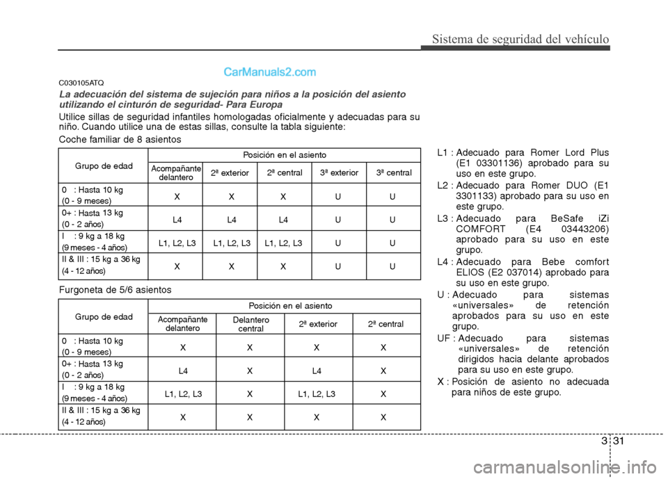 Hyundai H-1 (Grand Starex) 2010 Manual del propietario (in Spanish) 331
Sistema de seguridad del vehículo
Posición en el asiento
Grupo de edad
0 : Hasta 10 kg XXXUU
(0 - 9 meses) 0+ : Hasta 13 kg
L4 L4 L4 U U
(0 - 2 años)
I : 9 kg a 18 kg
L1, L2, L3 L1, L2, L3 Hyundai H-1 (Grand Starex) 2010 Manual del propietario (in Spanish) 331
Sistema de seguridad del vehículo
Posición en el asiento
Grupo de edad
0 : Hasta 10 kg XXXUU
(0 - 9 meses) 0+ : Hasta 13 kg
L4 L4 L4 U U
(0 - 2 años)
I : 9 kg a 18 kg
L1, L2, L3 L1, L2, L3