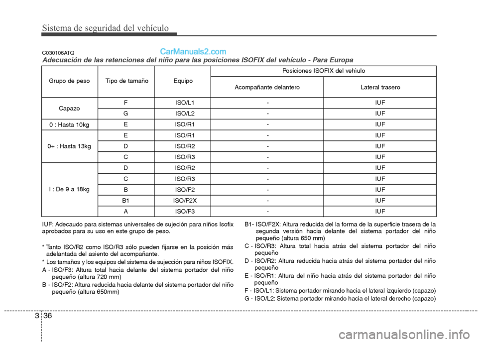 Hyundai H-1 (Grand Starex) 2010 Manual del propietario (in Spanish) Sistema de seguridad del vehículo
36
3
F ISO/L1 - IUF
G ISO/L2 - IUF E ISO/R1 - IUF
E ISO/R1 - IUF
D ISO/R2 - IUF
C ISO/R3 - IUF
D ISO/R2 - IUF
C ISO/R3 - IUF B ISO/F2 - IUF
B1 ISO/F2X - IUF A ISO/F Hyundai H-1 (Grand Starex) 2010 Manual del propietario (in Spanish) Sistema de seguridad del vehículo
36
3
F ISO/L1 - IUF
G ISO/L2 - IUF E ISO/R1 - IUF
E ISO/R1 - IUF
D ISO/R2 - IUF
C ISO/R3 - IUF
D ISO/R2 - IUF
C ISO/R3 - IUF B ISO/F2 - IUF
B1 ISO/F2X - IUF A ISO/F
