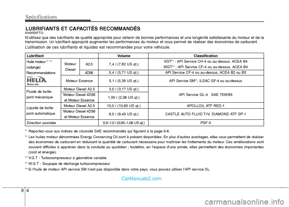 Hyundai H-1 (Grand Starex) 2010 Manuel du propriétaire (in French) Spécifications
4
9
LUBRIFIANTS ET CAPACITÉS RECOMMANDÉS
I040000FTQ
N’utilisez que des lubrifiants de qualité appropriée pour obtenir de bonnes performances et une longévité satisfaisante du Hyundai H-1 (Grand Starex) 2010 Manuel du propriétaire (in French) Spécifications
4
9
LUBRIFIANTS ET CAPACITÉS RECOMMANDÉS
I040000FTQ
N’utilisez que des lubrifiants de qualité appropriée pour obtenir de bonnes performances et une longévité satisfaisante du