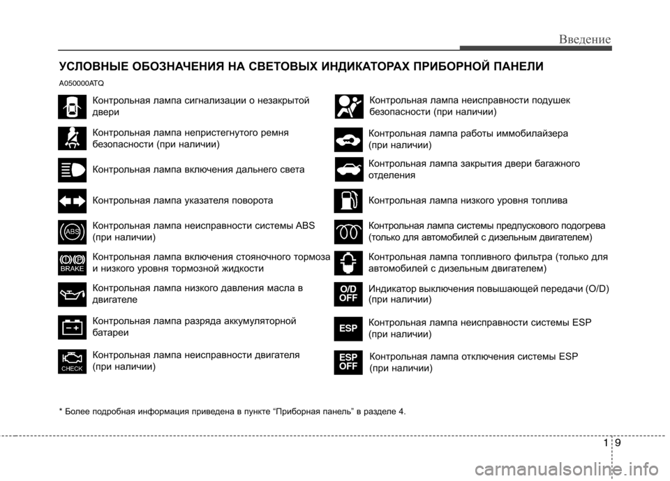 Hyundai H-1 (Grand Starex) 2010 Инструкция по эксплуатации (in Russian) 19
Введение
УСЛОВНЫЕ ОБОЗНАЧЕНИЯ НА СВЕТОВЫХ ИНДИКАТОРАХ ПРИБОРНОЙ ПАНЕЛИ
* Более подробная информация прив Hyundai H-1 (Grand Starex) 2010 Инструкция по эксплуатации (in Russian) 19
Введение
УСЛОВНЫЕ ОБОЗНАЧЕНИЯ НА СВЕТОВЫХ ИНДИКАТОРАХ ПРИБОРНОЙ ПАНЕЛИ
* Более подробная информация прив