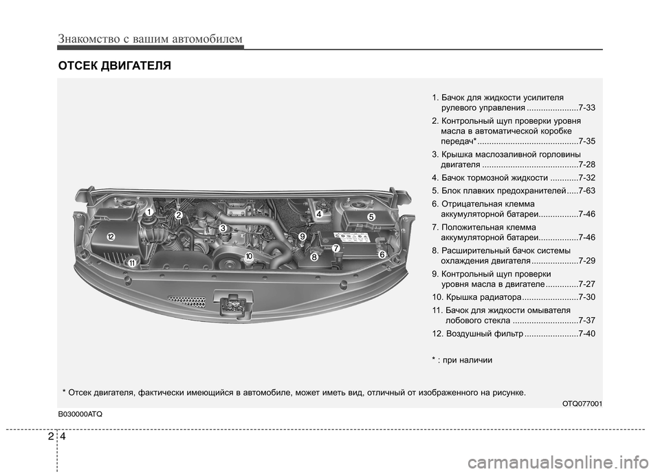 Hyundai H-1 (Grand Starex) 2010 Инструкция по эксплуатации (in Russian) Знакомство с вашим автомобилем
4
2
ОТСЕК ДВИГАТЕЛЯ
1. Бачок для жидкости усилителя
рулевого управления ............ Hyundai H-1 (Grand Starex) 2010 Инструкция по эксплуатации (in Russian) Знакомство с вашим автомобилем
4
2
ОТСЕК ДВИГАТЕЛЯ
1. Бачок для жидкости усилителя
рулевого управления ............