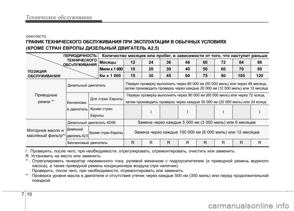 Hyundai H-1 (Grand Starex) 2010 Инструкция по эксплуатации (in Russian) Техническое обслуживание
10
7
G040100CTQ
I : Проверить, после чего, при необходимости, отрегулирова ть, отремонтиров Hyundai H-1 (Grand Starex) 2010 Инструкция по эксплуатации (in Russian) Техническое обслуживание
10
7
G040100CTQ
I : Проверить, после чего, при необходимости, отрегулирова ть, отремонтиров