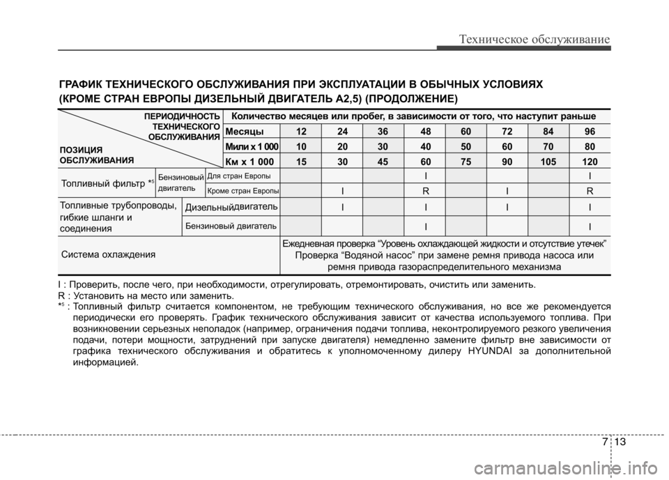 Hyundai H-1 (Grand Starex) 2010 Инструкция по эксплуатации (in Russian) 713
Техническое обслуживание
Ежедневная проверка “Уровень охлаждающей жидкости и отсутствие утечек”
Провер Hyundai H-1 (Grand Starex) 2010 Инструкция по эксплуатации (in Russian) 713
Техническое обслуживание
Ежедневная проверка “Уровень охлаждающей жидкости и отсутствие утечек”
Провер