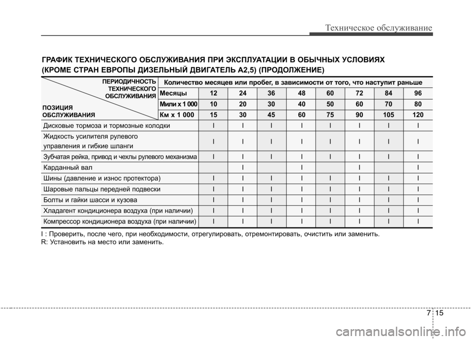 Hyundai H-1 (Grand Starex) 2010 Инструкция по эксплуатации (in Russian) 715
Техническое обслуживание
I : Проверить, после чего, при необходимости, отрегулировать, отремонтировать, очи Hyundai H-1 (Grand Starex) 2010 Инструкция по эксплуатации (in Russian) 715
Техническое обслуживание
I : Проверить, после чего, при необходимости, отрегулировать, отремонтировать, очи