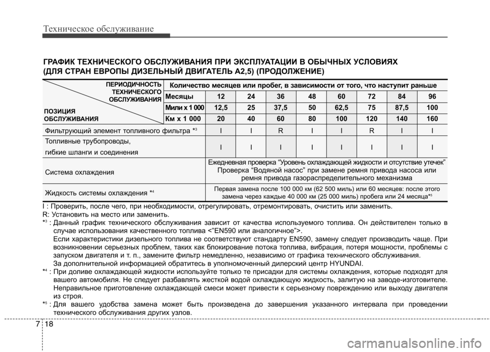 Hyundai H-1 (Grand Starex) 2010 Инструкция по эксплуатации (in Russian) Техническое обслуживание
18
7
Количество месяцев или пробег, в зависимости от того , что наступит раньше
Месяц Hyundai H-1 (Grand Starex) 2010 Инструкция по эксплуатации (in Russian) Техническое обслуживание
18
7
Количество месяцев или пробег, в зависимости от того , что наступит раньше
Месяц