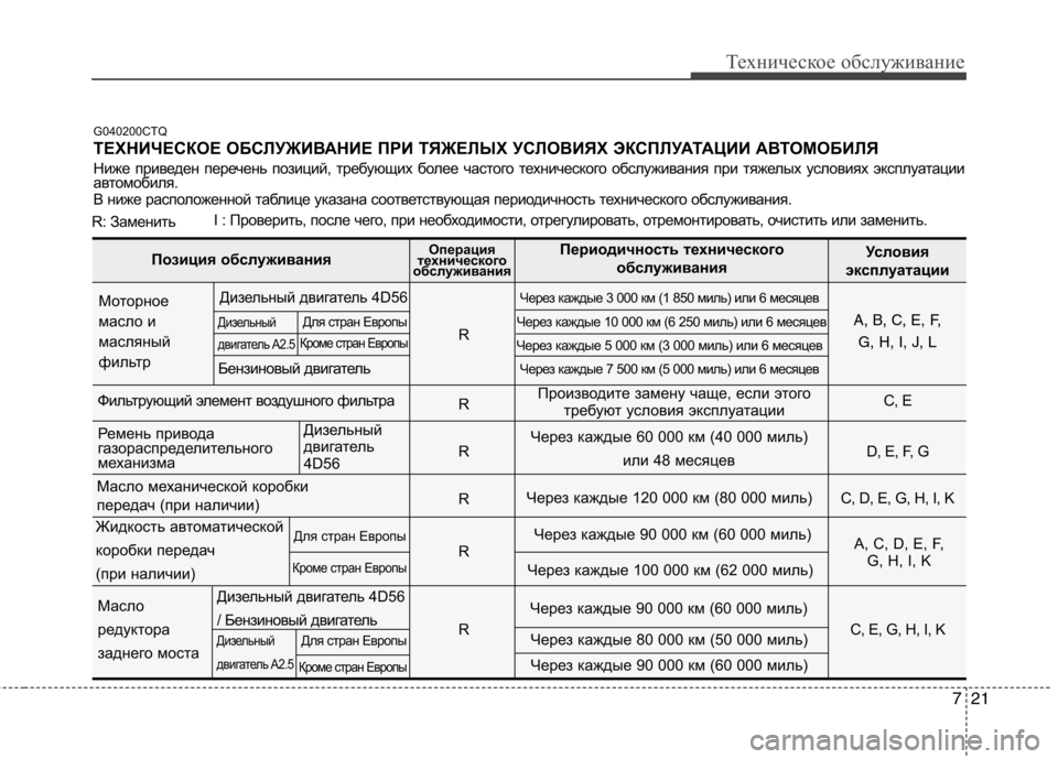 Hyundai H-1 (Grand Starex) 2010 Инструкция по эксплуатации (in Russian) 721
Техническое обслуживание
G040200CTQ
ТЕХНИЧЕСКОЕ ОБСЛУЖИВАНИЕ ПРИ ТЯЖЕЛЫХ УСЛОВИЯХ ЭКСПЛУАТАЦИИ АВТОМОБИЛЯ
Н Hyundai H-1 (Grand Starex) 2010 Инструкция по эксплуатации (in Russian) 721
Техническое обслуживание
G040200CTQ
ТЕХНИЧЕСКОЕ ОБСЛУЖИВАНИЕ ПРИ ТЯЖЕЛЫХ УСЛОВИЯХ ЭКСПЛУАТАЦИИ АВТОМОБИЛЯ
Н