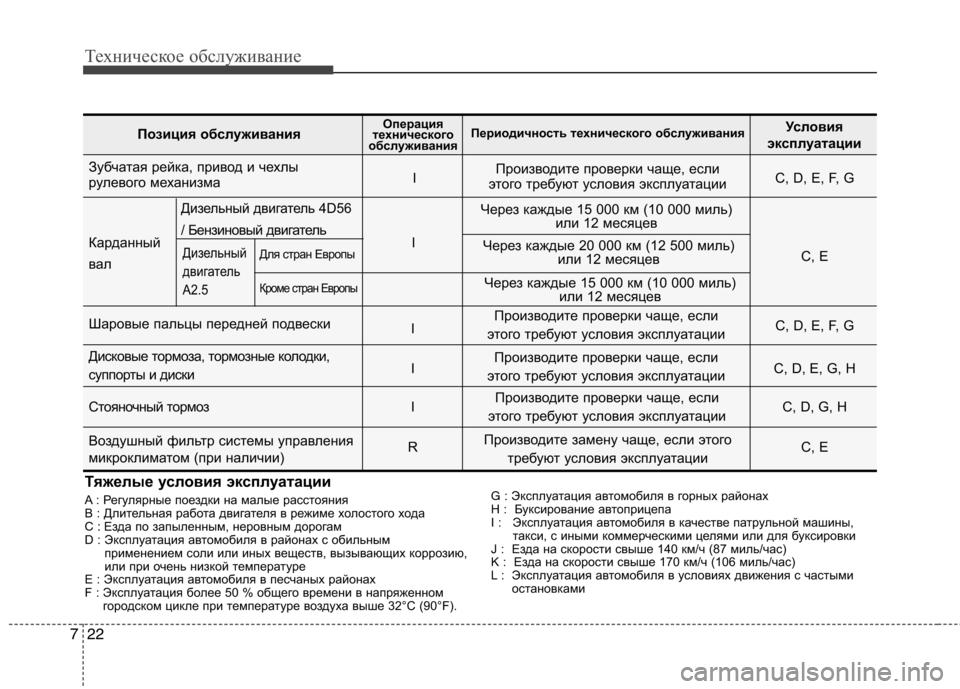 Hyundai H-1 (Grand Starex) 2010 Инструкция по эксплуатации (in Russian) Техническое обслуживание
22
7
Тяжелые условия эксплуатации
A : Регулярные поездки на малые расстояния
B : Длит Hyundai H-1 (Grand Starex) 2010 Инструкция по эксплуатации (in Russian) Техническое обслуживание
22
7
Тяжелые условия эксплуатации
A : Регулярные поездки на малые расстояния
B : Длит