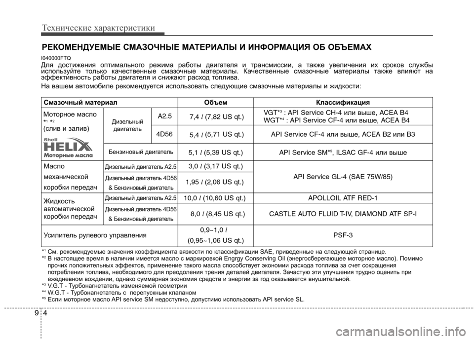 Hyundai H-1 (Grand Starex) 2010 Инструкция по эксплуатации (in Russian) Технические характеристики
4
9
РЕКОМЕНДУЕМЫЕ СМАЗОЧНЫЕ МАТЕРИАЛЫ И ИНФОРМАЦИЯ ОБ ОБЪЕМАХ
I040000FTQ
Для достижен Hyundai H-1 (Grand Starex) 2010 Инструкция по эксплуатации (in Russian) Технические характеристики
4
9
РЕКОМЕНДУЕМЫЕ СМАЗОЧНЫЕ МАТЕРИАЛЫ И ИНФОРМАЦИЯ ОБ ОБЪЕМАХ
I040000FTQ
Для достижен