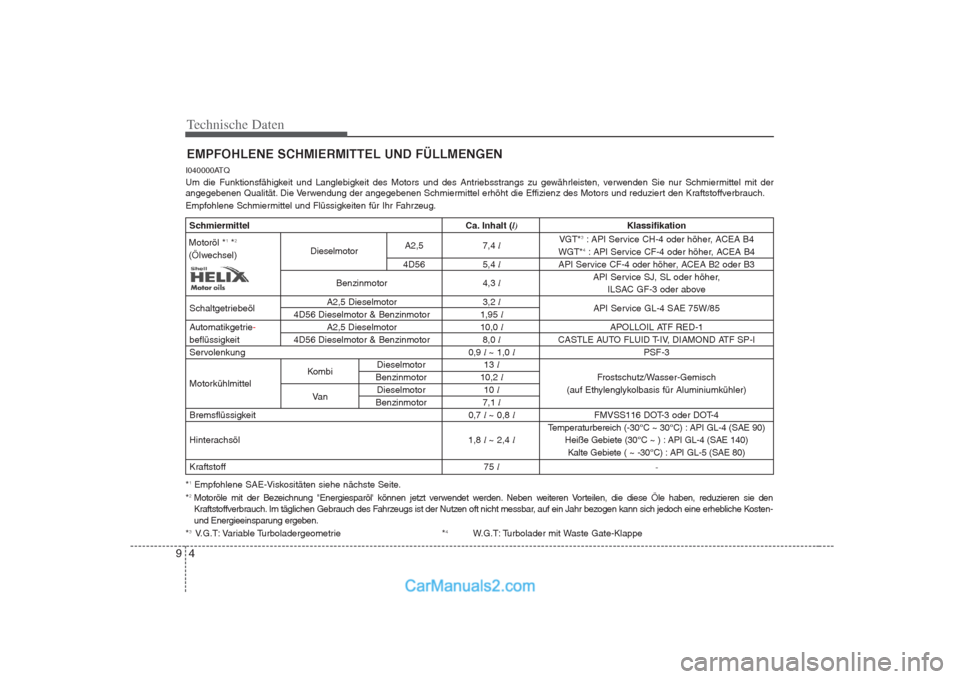 Hyundai H-1 (Grand Starex) 2009  Betriebsanleitung (in German) Technische Daten
4
9
EMPFOHLENE SCHMIERMITTEL UND FÜLLMENGEN
I040000ATQ 
Um die Funktionsfähigkeit und Langlebigkeit des Motors und des Antriebsstrangs zu gewährleisten, verwenden Sie nur Schmiermi