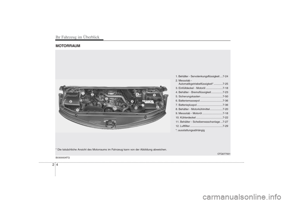 Hyundai H-1 (Grand Starex) 2008  Betriebsanleitung (in German) Ihr Fahrzeug im Überblick
4
2
MOTORRAUM 
B030000ATQ
1. Behälter - Servolenkungsflüssigkeit .... 7-24
2. Messstab -  Automatikgetriebeflüssigkeit* ............7-25
3. Einfülldeckel - Motoröl ....