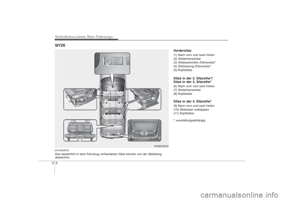 Hyundai H-1 (Grand Starex) 2008  Betriebsanleitung (in German) Sicherheitssysteme Ihres Fahrzeugs
2
3
C010000ATQ Vordersitze 
(1) Nach vorn und nach hinten 
(2) Sitzlehnenwinkel
(3) Sitzkissenhöhe (Fahrersitz)*
(4) Sitzheizung (Fahrersitz)*
(5) Kopfstütze 
Sitz