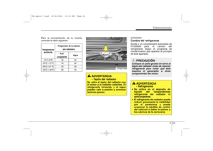 Page 261