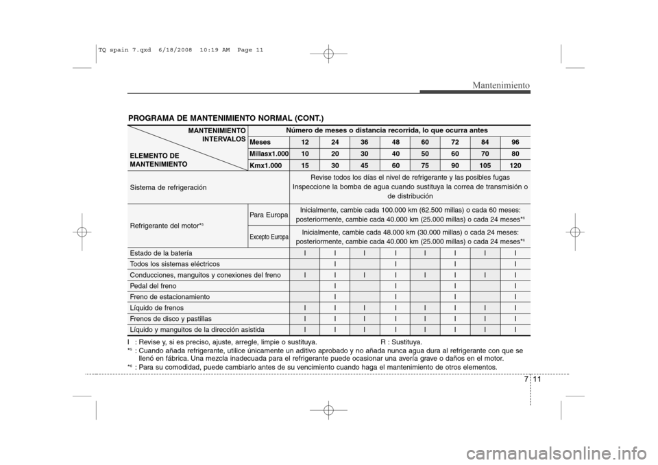 Hyundai H-1 (Grand Starex) 2008 Manual del propietario (in Spanish) 711
Mantenimiento
PROGRAMA DE MANTENIMIENTO NORMAL (CONT.)
I : Revise y, si es preciso, ajuste, arregle, limpie o sustituya. R : Sustituya. *5
: Cuando añada refrigerante, utilice únicamente un adit Hyundai H-1 (Grand Starex) 2008 Manual del propietario (in Spanish) 711
Mantenimiento
PROGRAMA DE MANTENIMIENTO NORMAL (CONT.)
I : Revise y, si es preciso, ajuste, arregle, limpie o sustituya. R : Sustituya. *5
: Cuando añada refrigerante, utilice únicamente un adit