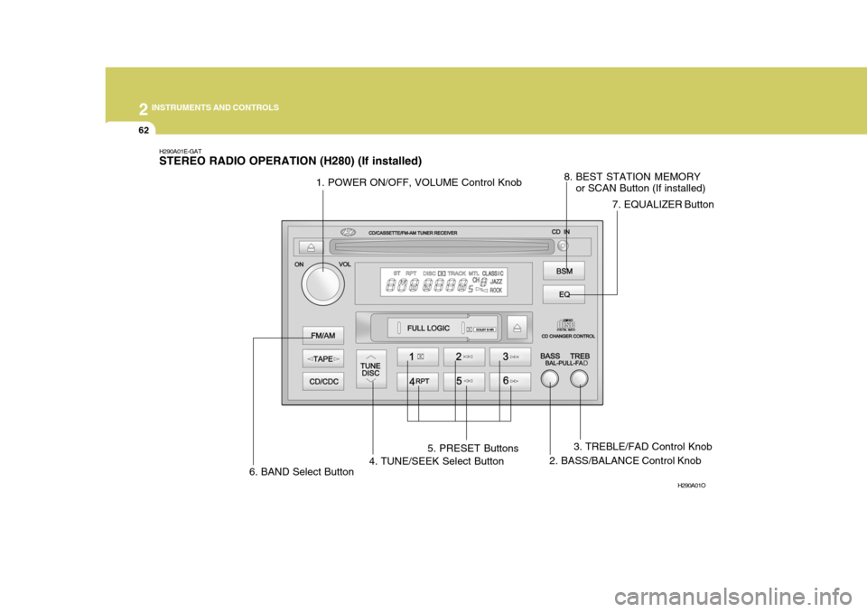 Hyundai H-1 (Grand Starex) 2007  Owners Manual 2 INSTRUMENTS AND CONTROLS
62
H290A01E-GAT STEREO RADIO OPERATION (H280) (If installed)
H290A01O
1. POWER ON/OFF, VOLUME Control Knob2. BASS/BALANCE Control Knob
4. TUNE/SEEK Select Button 5. PRESET B