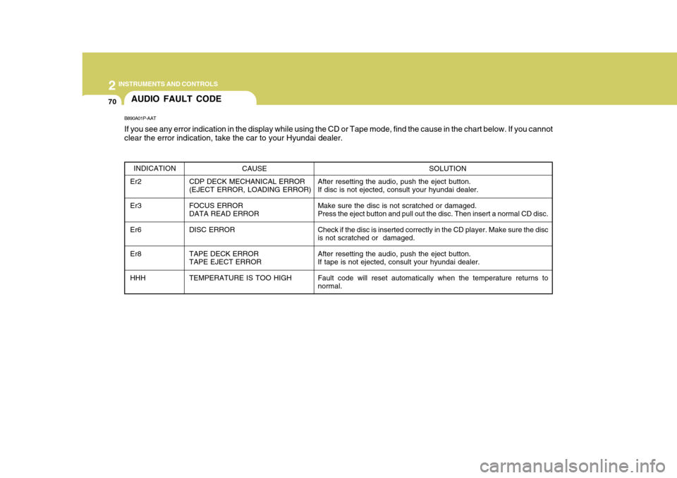 Hyundai H-1 (Grand Starex) 2007  Owners Manual 2 INSTRUMENTS AND CONTROLS
70AUDIO FAULT CODE
B890A01P-AAT If you see any error indication in the display while using the CD or Tape mode, find the cause in the chart below. If you canno t
clear the e